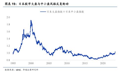 日本股市三十年走势图图片