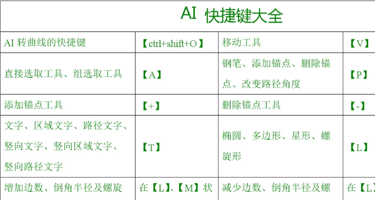 ai放大缩小的快捷键