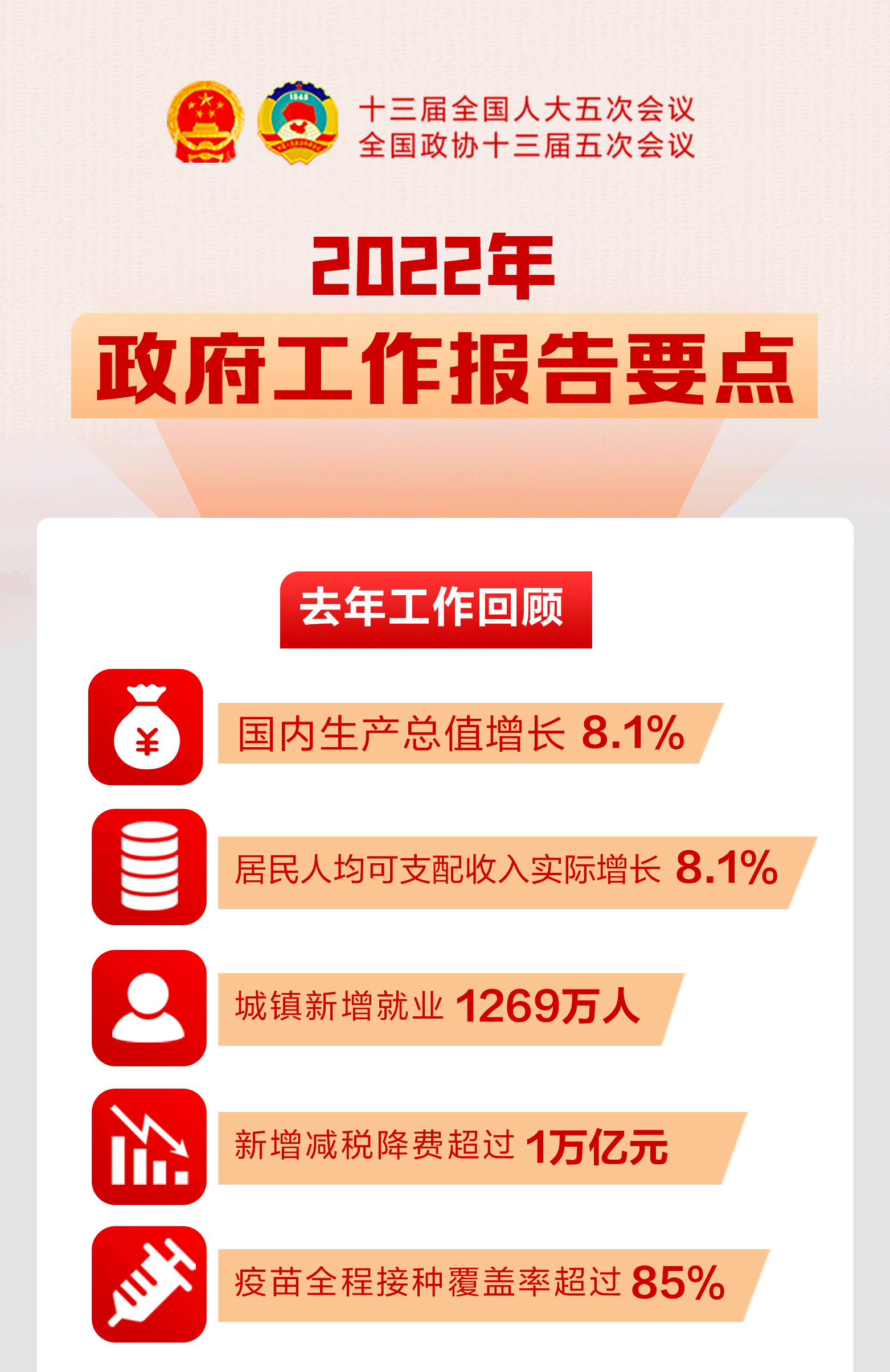 图说丨2022年政府工作报告