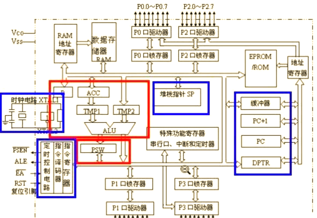 内核，内核版本