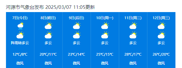广东省河源市源城区天气
