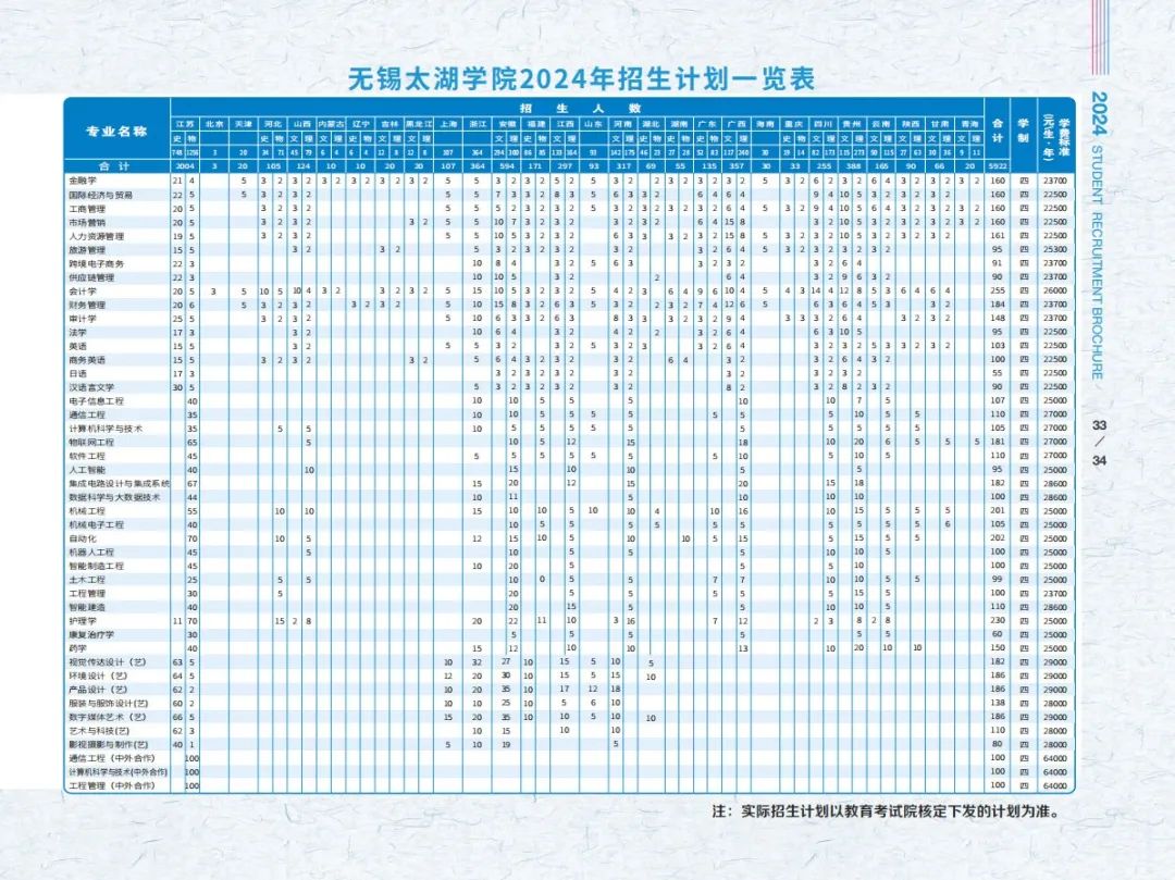 无锡学院招生简章图片