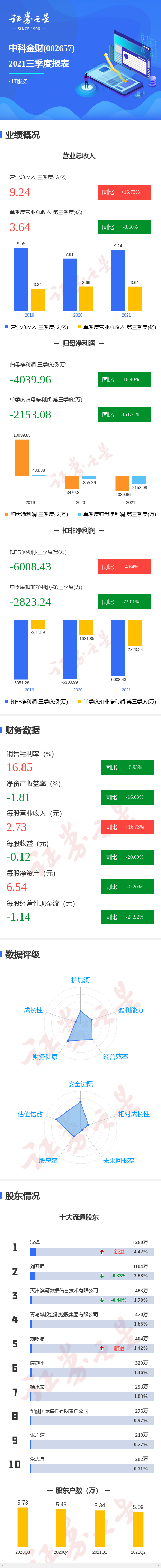 北京中科金财科技股份有限公司(北京中科金财科技股份有限公司怎么样)