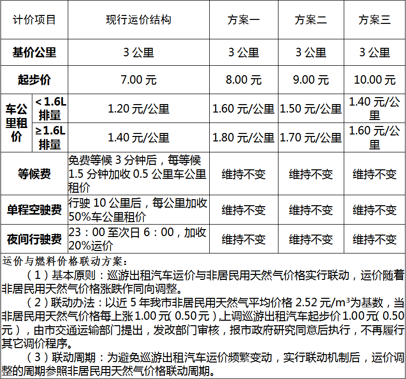 出租车收费标准图片