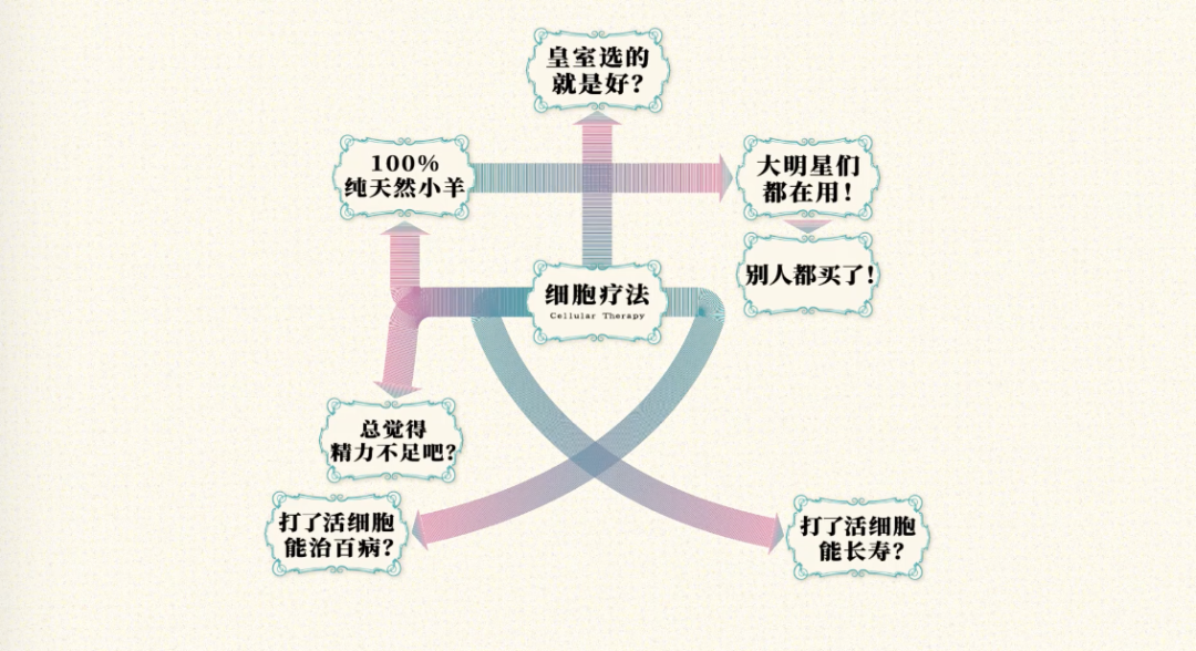 風靡上流社會一個世紀,羊胎素為啥能騙這麼久?「圖文版」