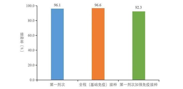 最新:全國新冠疫情情況