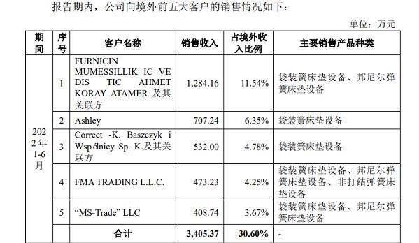 华剑智能ipo,夫妻店的股权转让暗藏玄机,近年海外销售风险激增