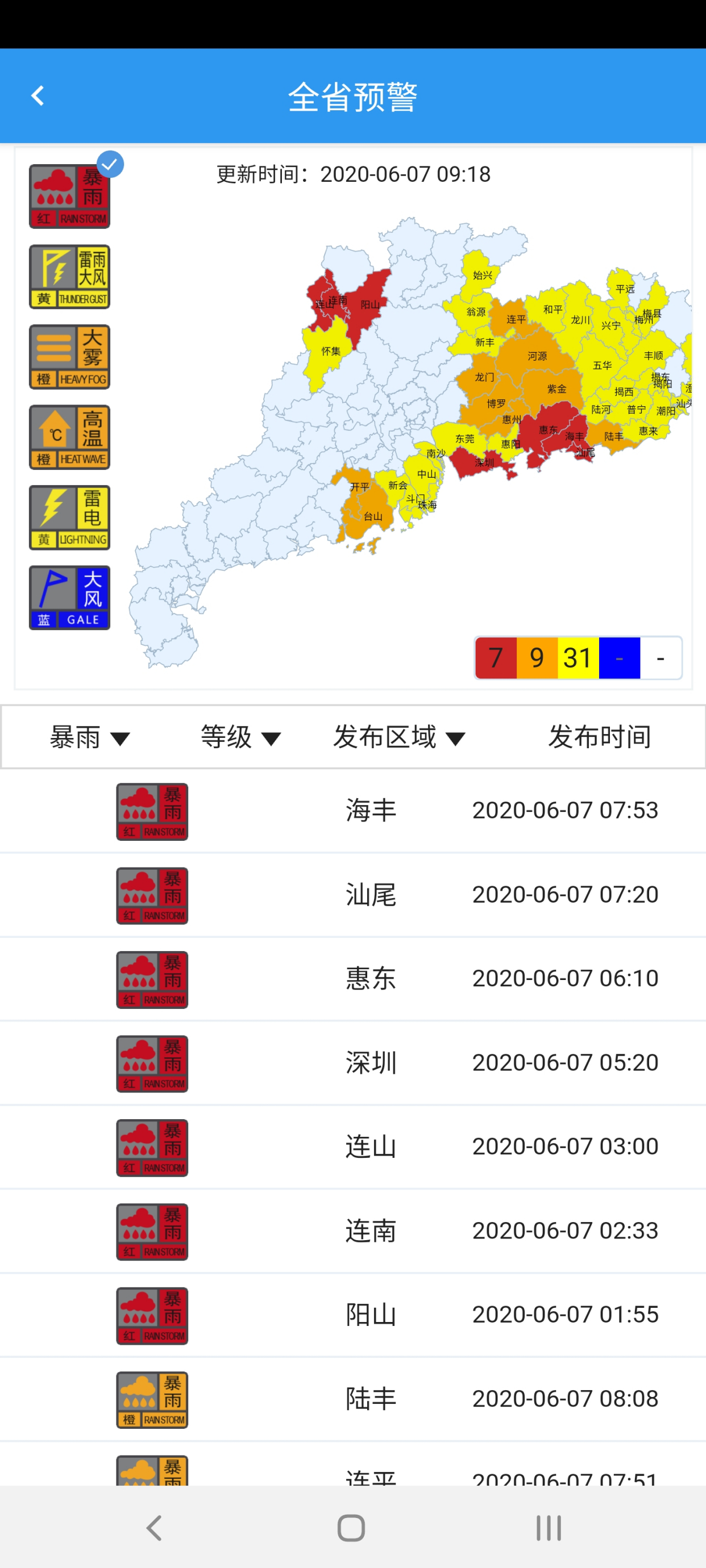 广东7地发布暴雨红色预警