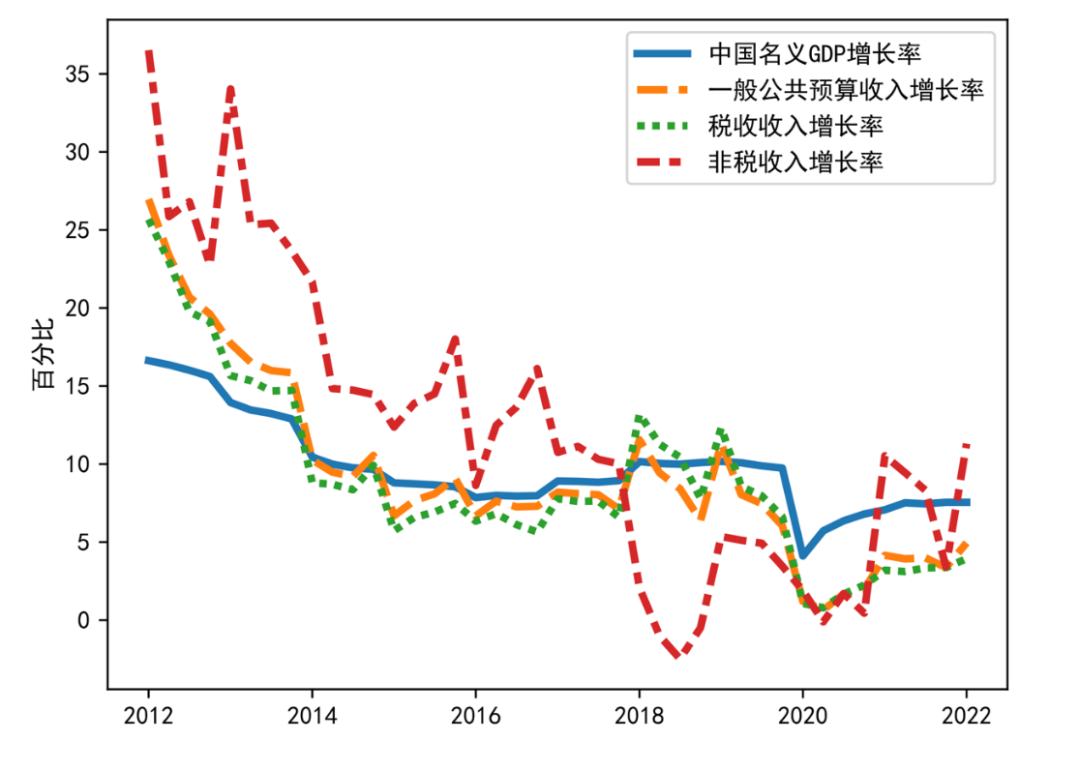 nifd季报经济增长下行风险上升财政政策加大逆周期调节力度2022q1中国