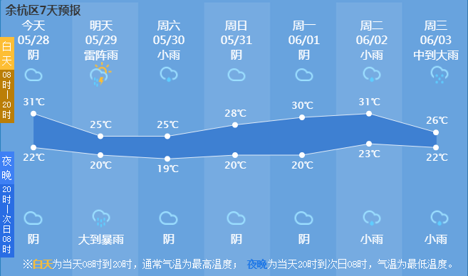 黎斌珙县明天天气怎么样的简单介绍