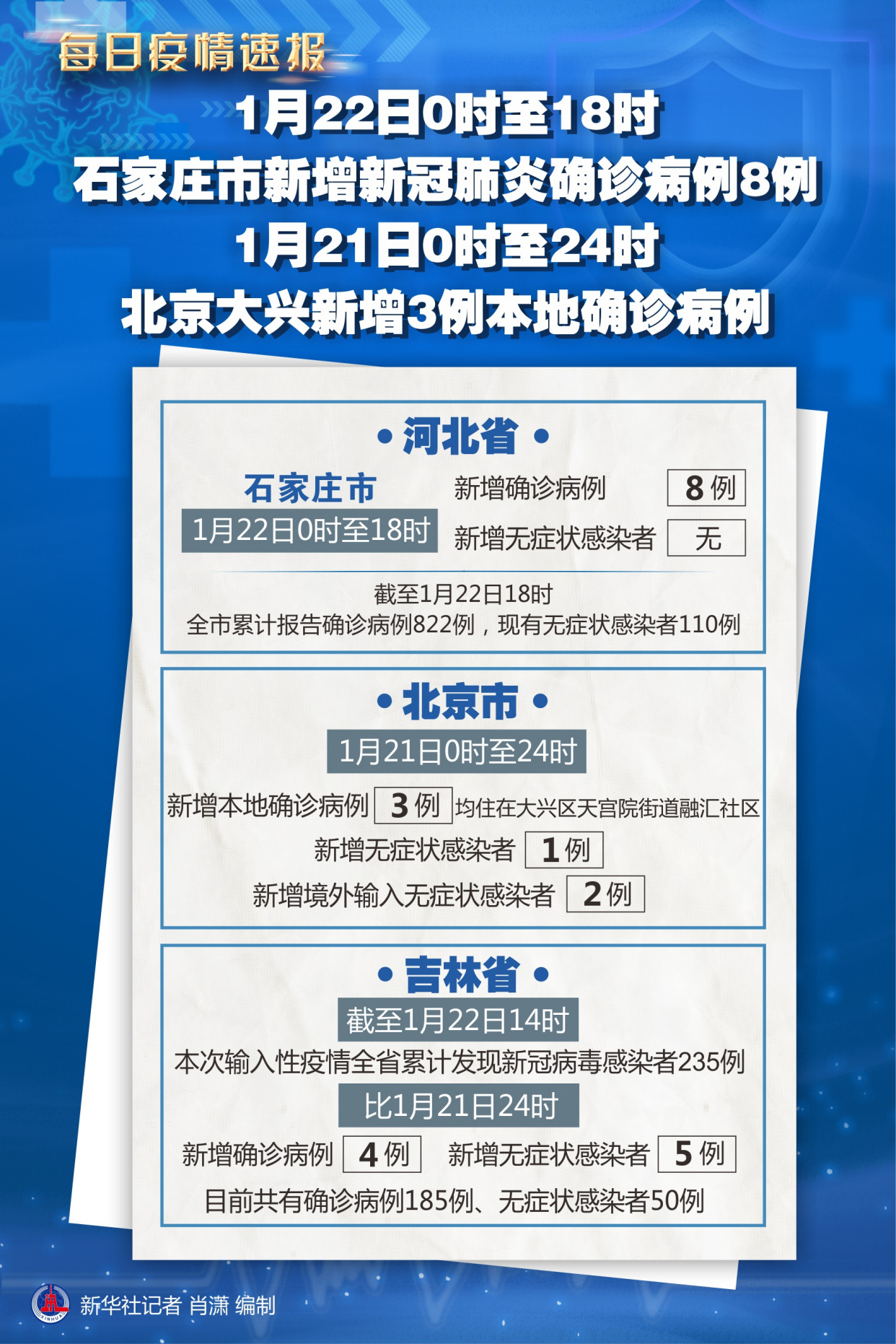  石家庄疫情开始具体时间是几号开始算的(石家庄疫情开始具体时间是几号开始算的呢)