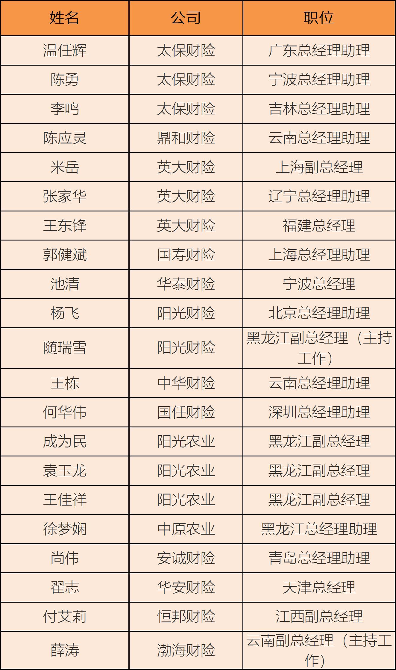 上月72名保险高管履新!中国平安迎46岁女cfo,姜兴出任众安保险总经理