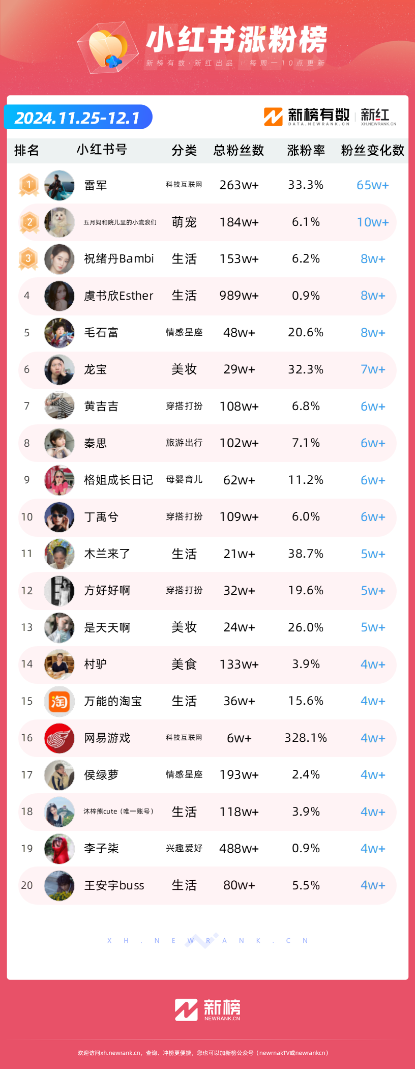 快手涨1个粉丝多钱(快手涨一个粉丝官方给多少钱)