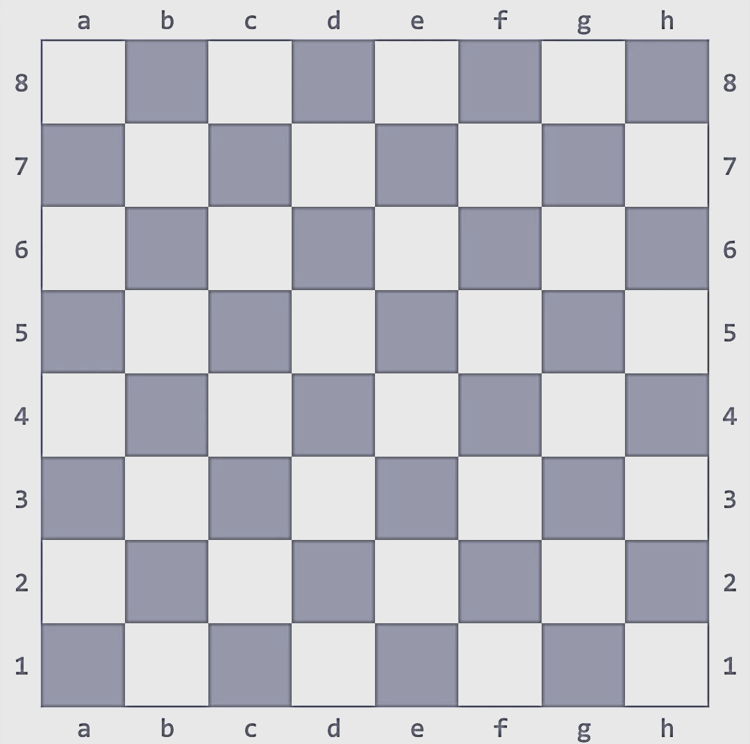 国际象棋的棋盘奥秘,你知道这些战略要点吗