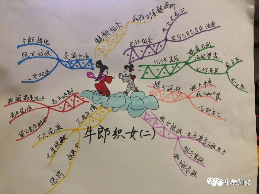 部编版语文五年级上册《重要知识点 思维导图》提前收藏,期末复习必备