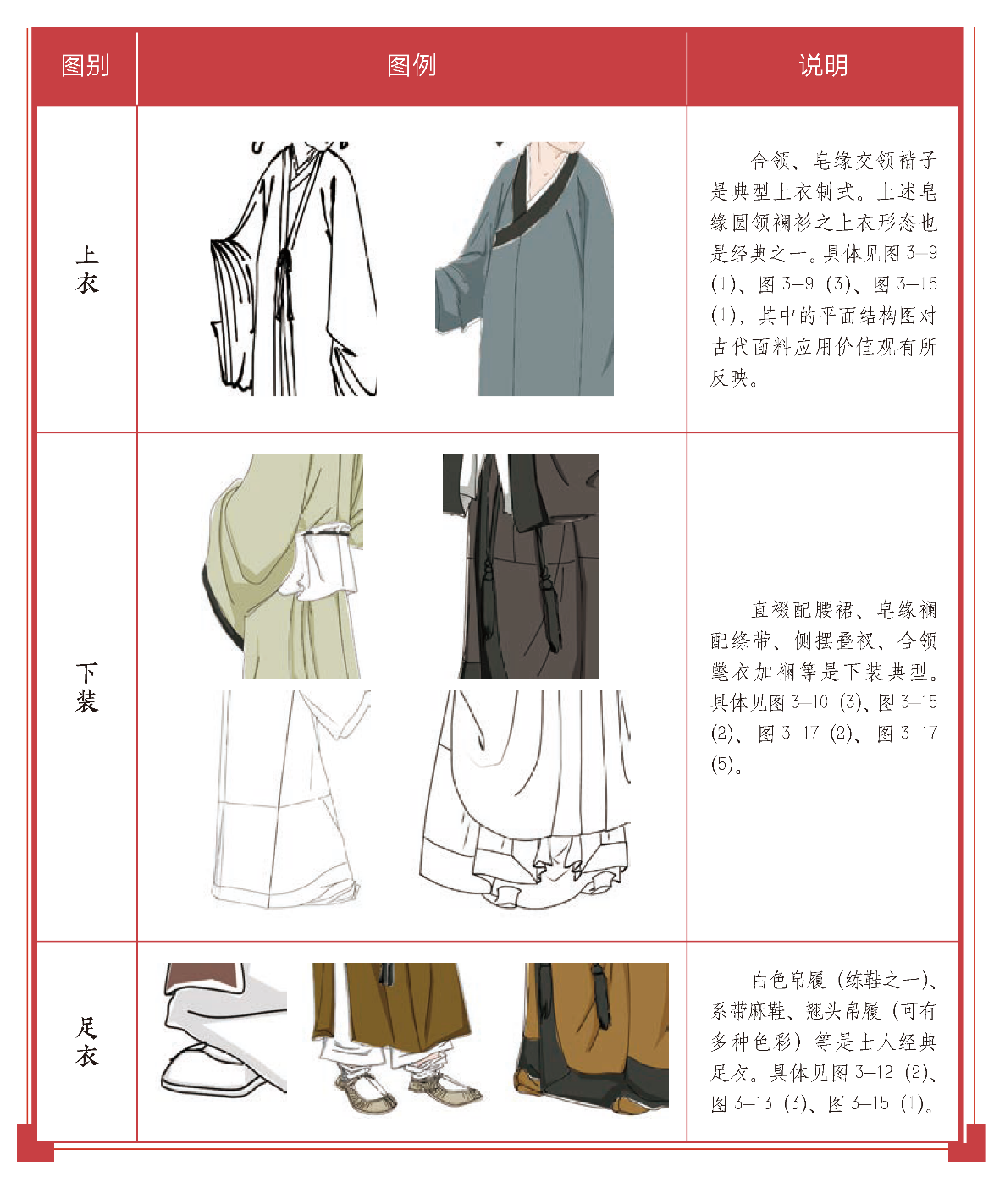 李淼:平民服饰风情绘就的北宋风俗画卷——《百工百衣——北宋平民男