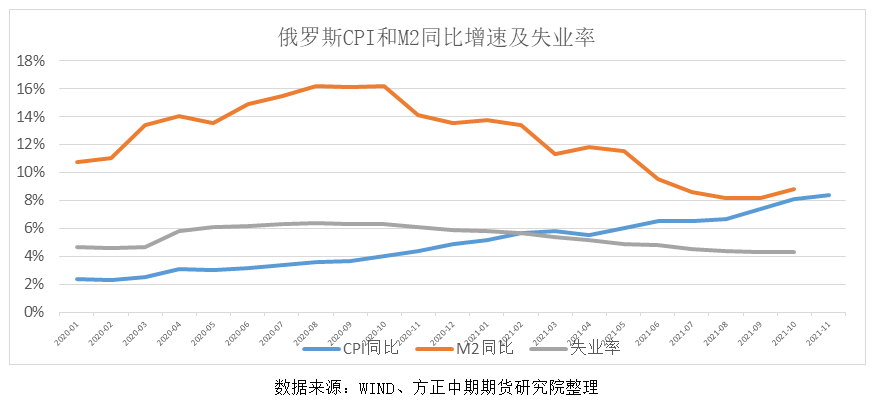 美聯儲或將明年3月結束qe年中加息俄羅斯經濟已走出衰退期