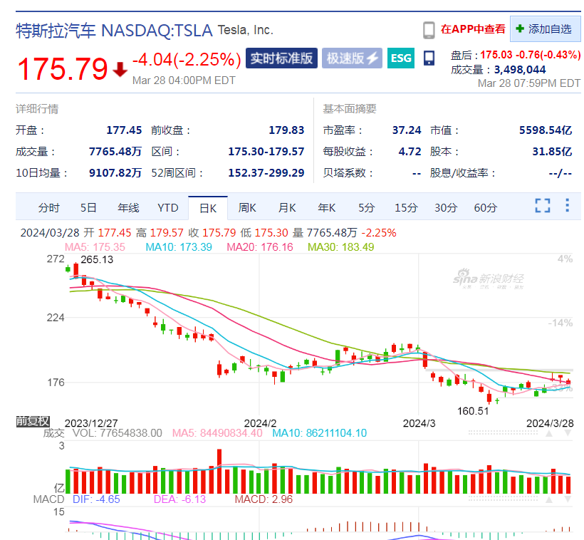 关键数据公布在即,特斯拉却遭分析师唱空,死忠粉也投降?啥情况?