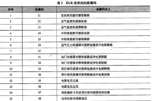 柴油暖风故障码大全图图片