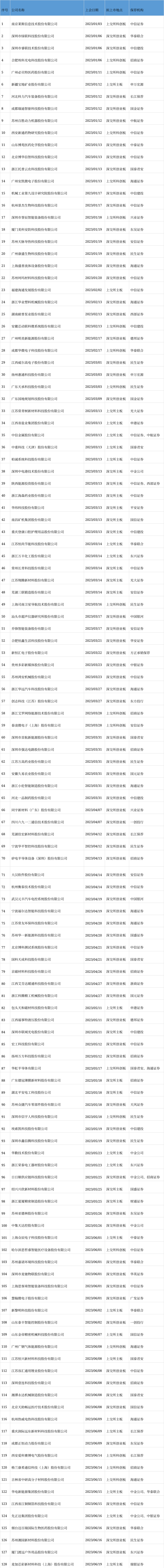 麦加芯彩过会:今年ipo过关第157家 瑞银证券过首单