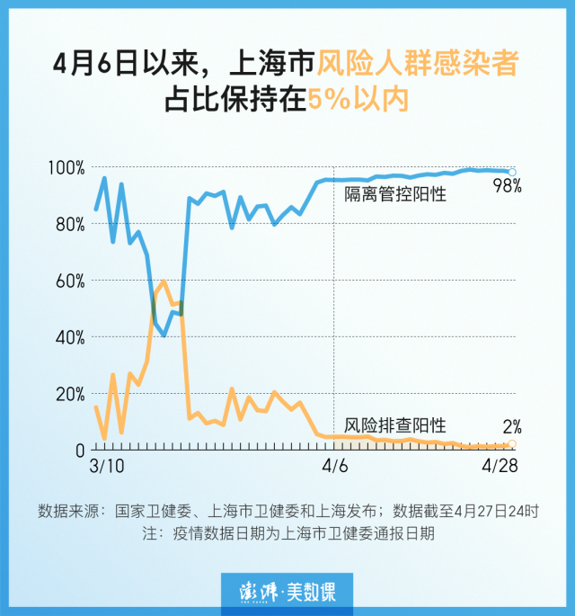 上海疫情统计图图片