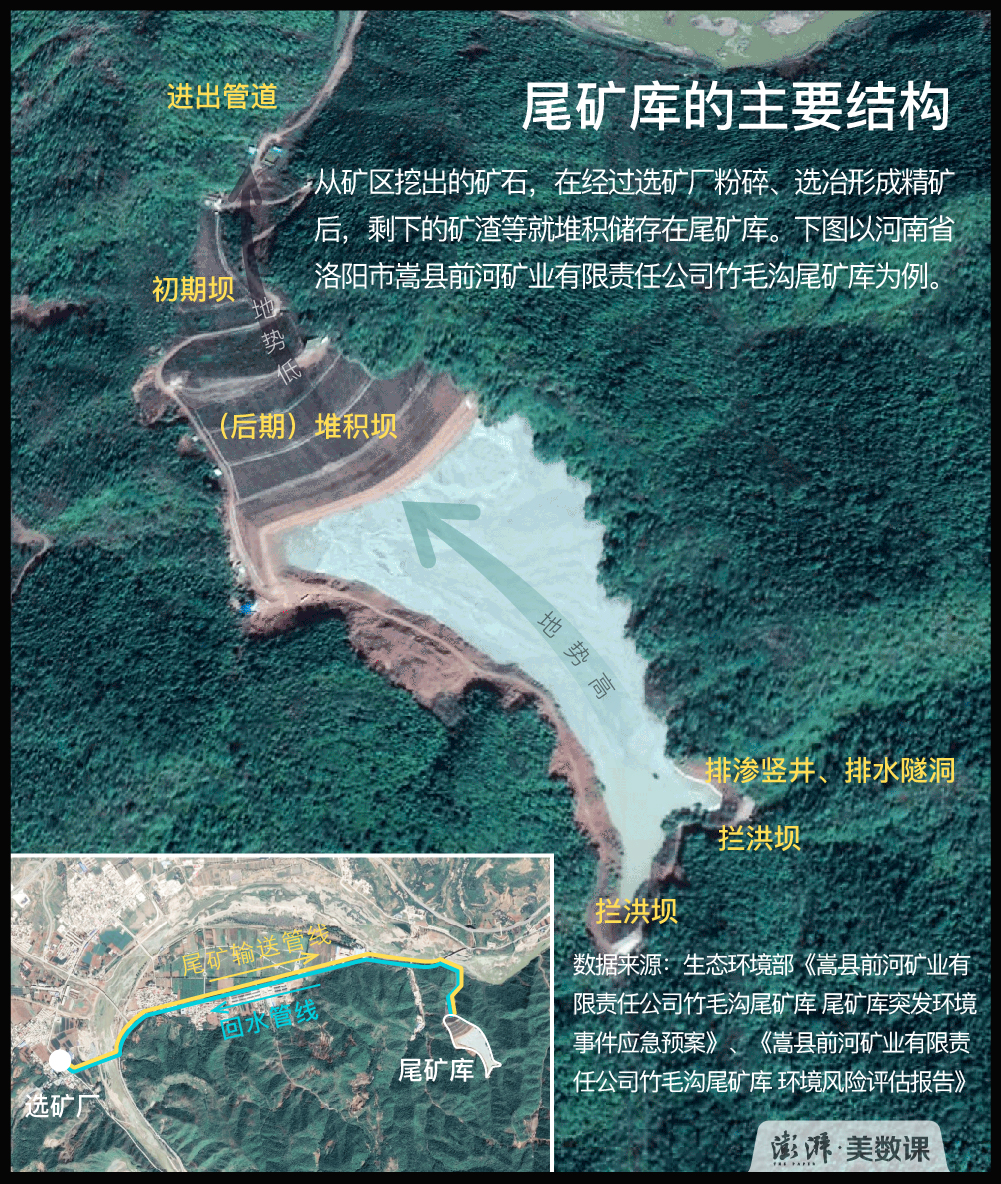 平均每年发生近7起事故的尾矿库是什么?