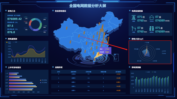 雷达图:数据分析与决策的得力助手