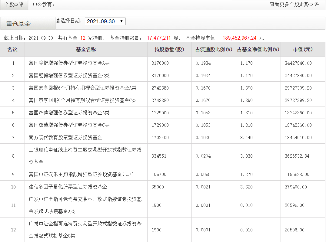 中公教育暴跌75%,36份券商研報卻無一