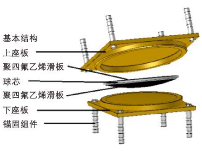 盆式橡胶支座构造图解图片