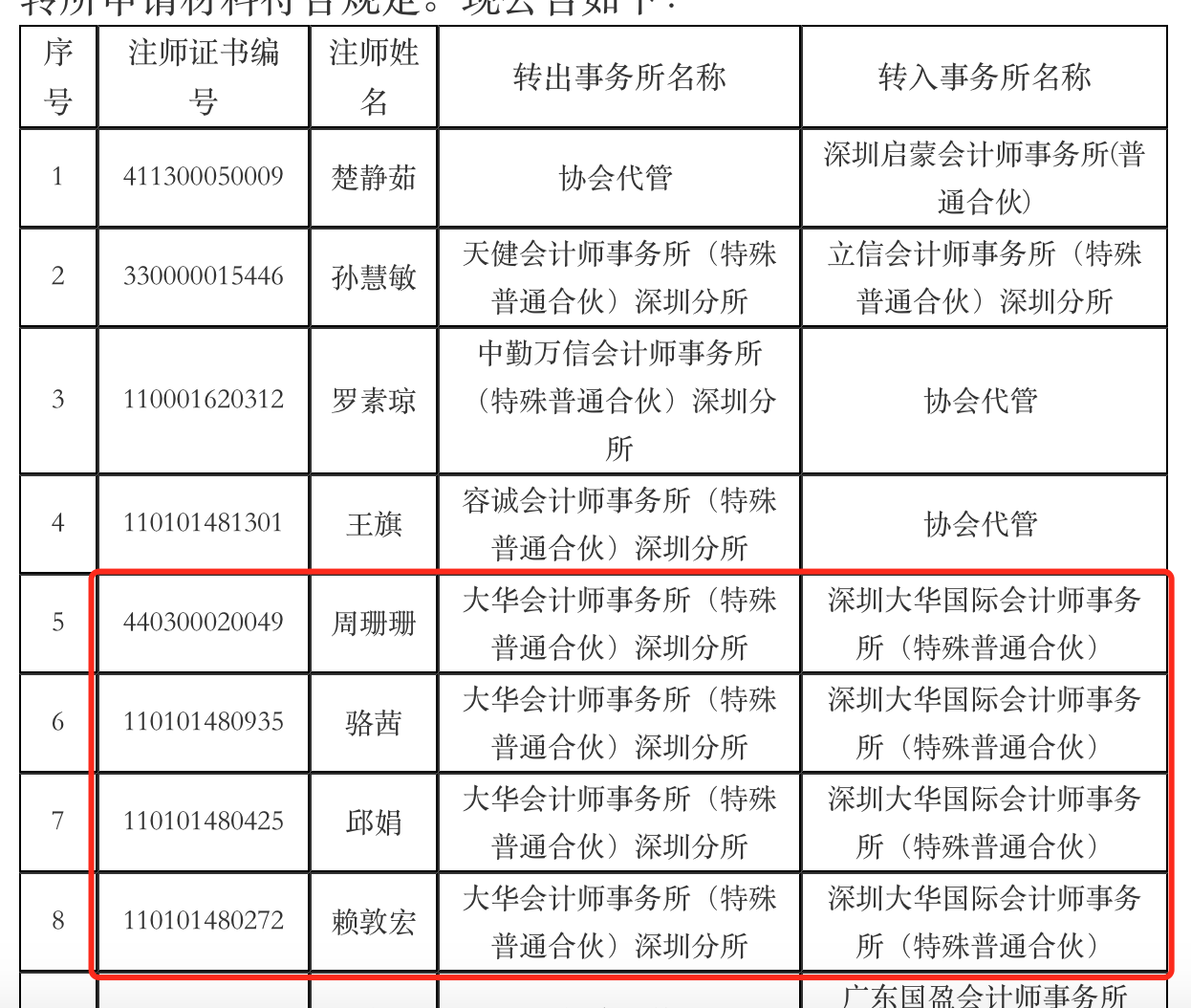 大华所证券服务项目大迁移,承接方深圳大华国际,北京