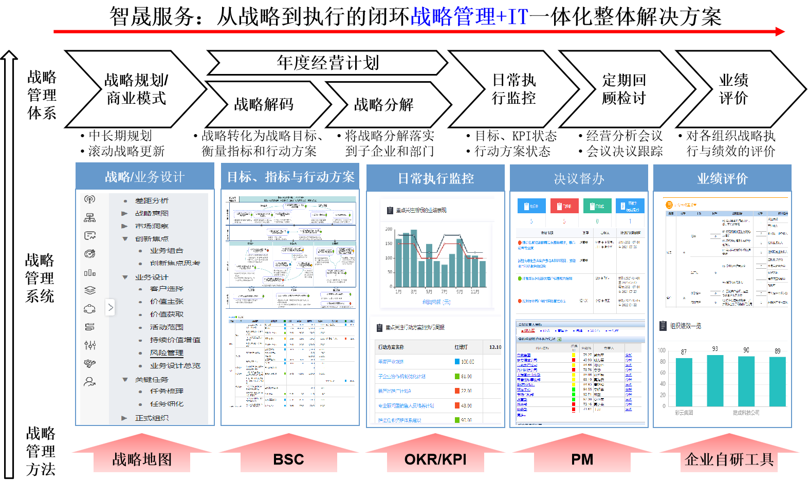 华为dste等战略体系的利弊及可视化敏捷战略管理