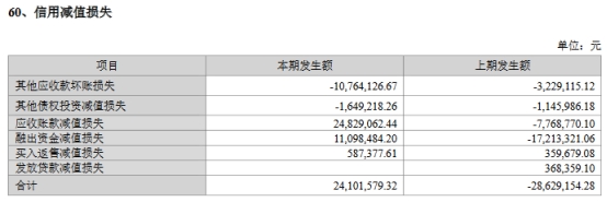 65 加权平均roe降7.7个百分点