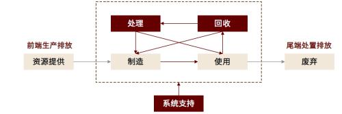 中金：碳中和大势所趋，资源化风劲泉涌