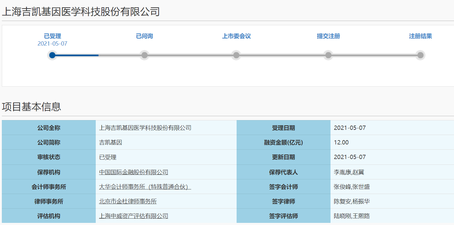 依赖外部融资,持续亏损 吉凯基因科创板ipo能否助力业务扩张?