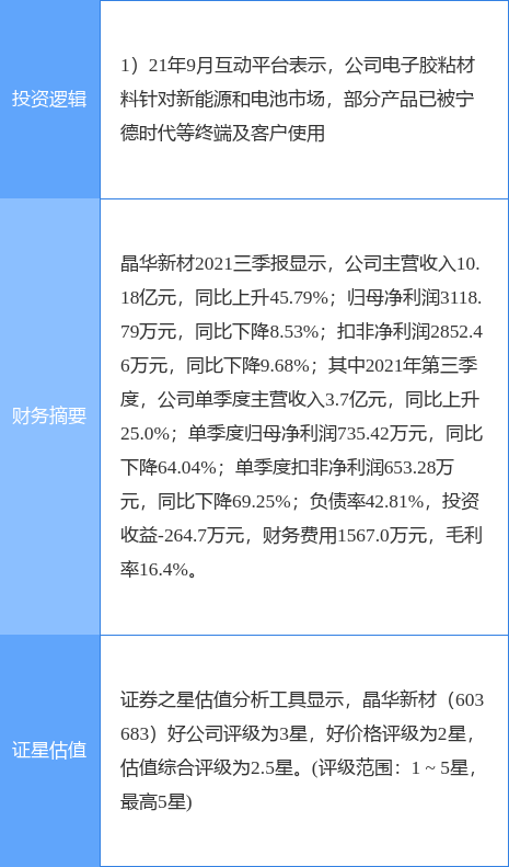 11月26日晶华新材涨停分析:宁德时代概念股概念热股