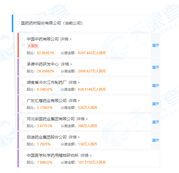 图片来源:天眼查