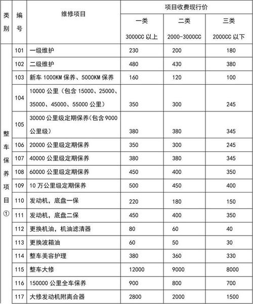 汽车维修都包括哪些项目