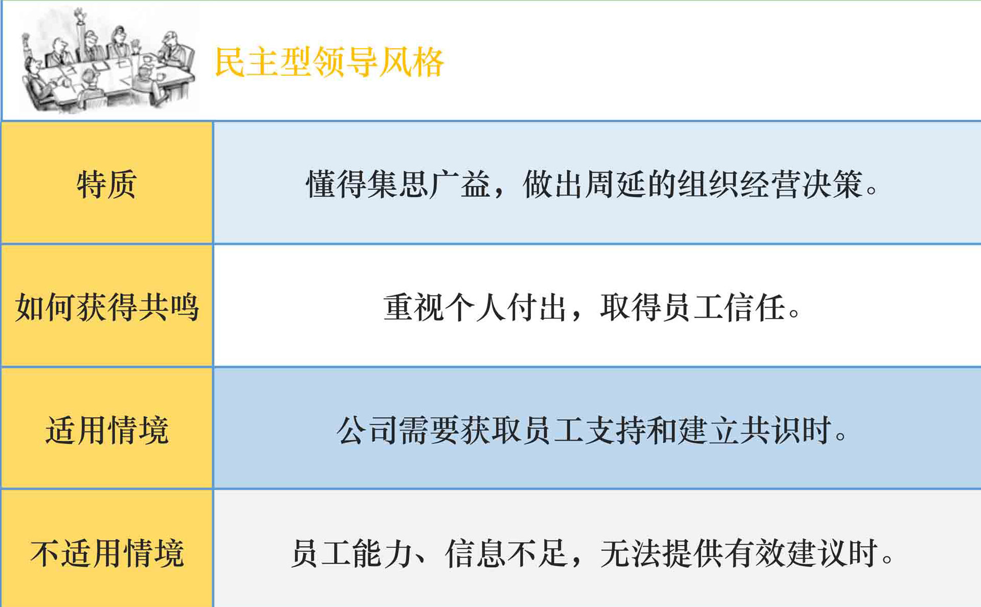 民主型领导风格总结