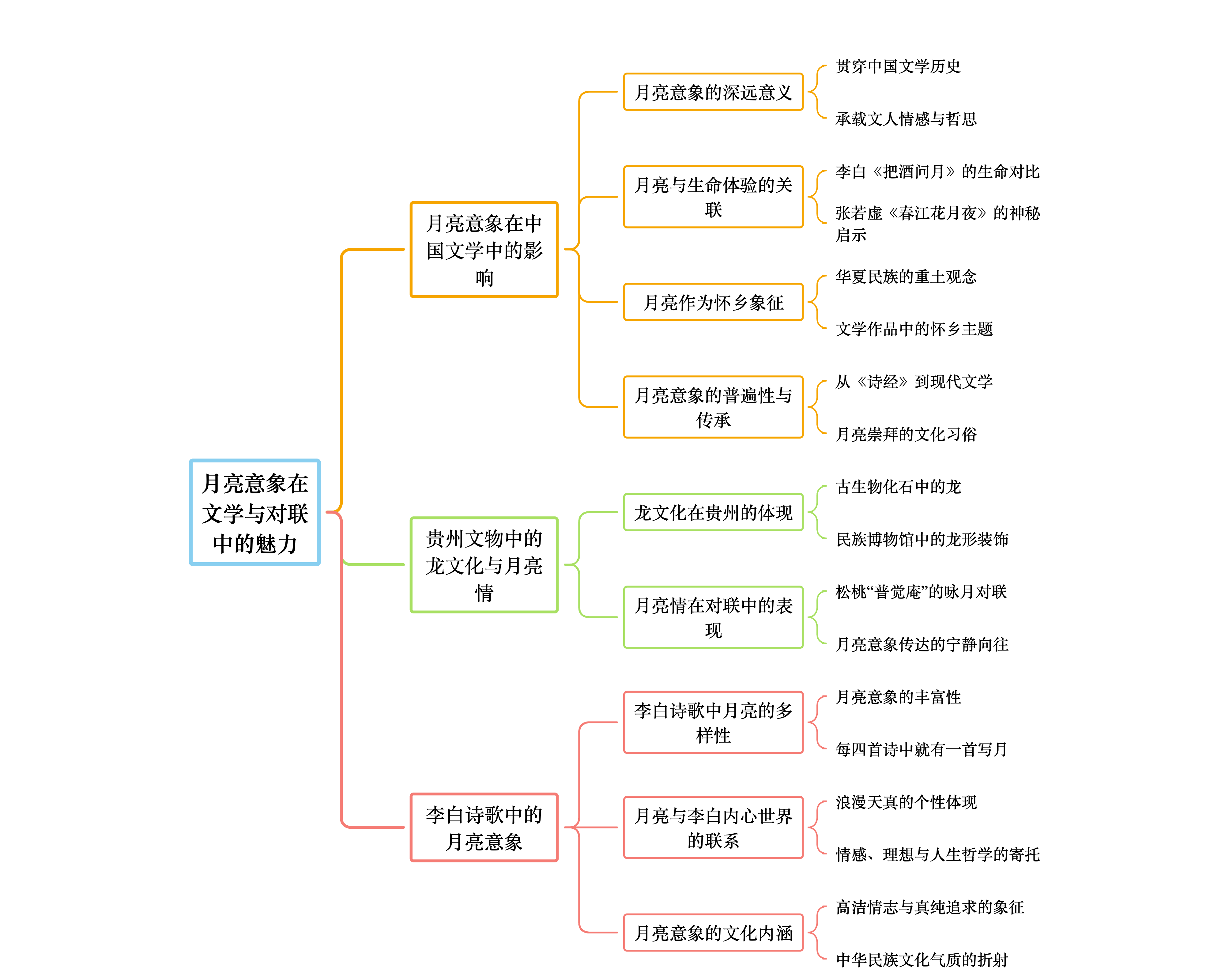 月亮意象在文学与对联中的魅力