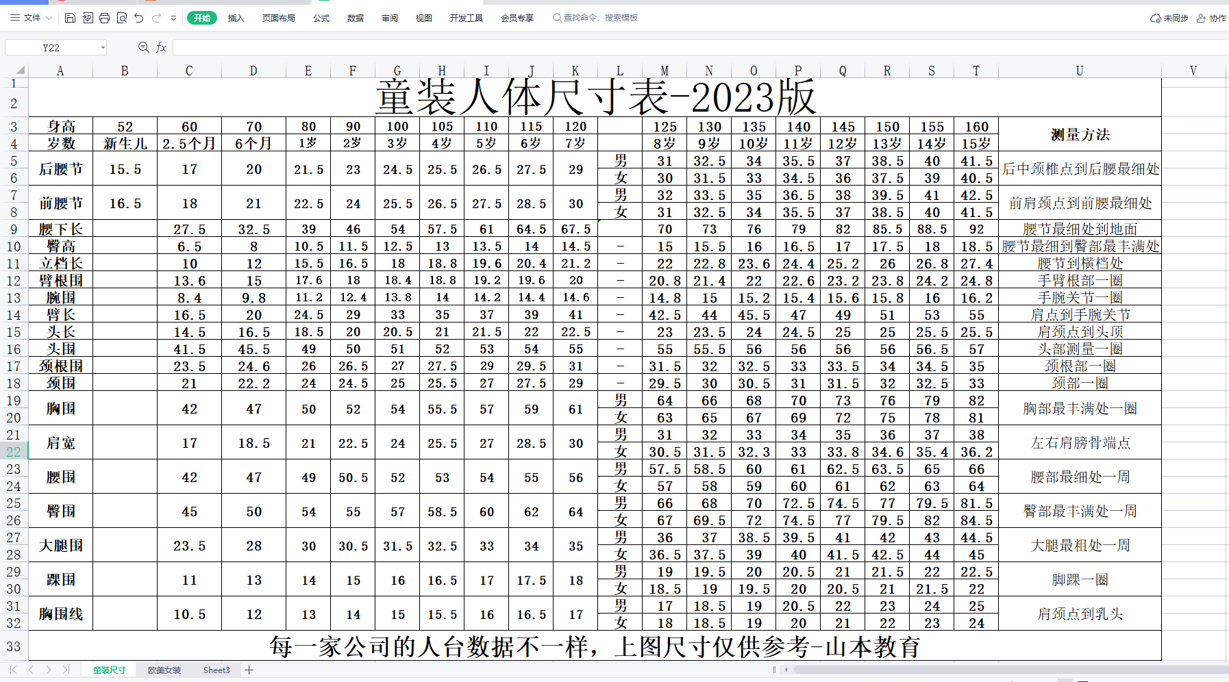 服装打版人台尺寸图 男装女装模特尺寸表 童装欧美外贸公仔尺码表