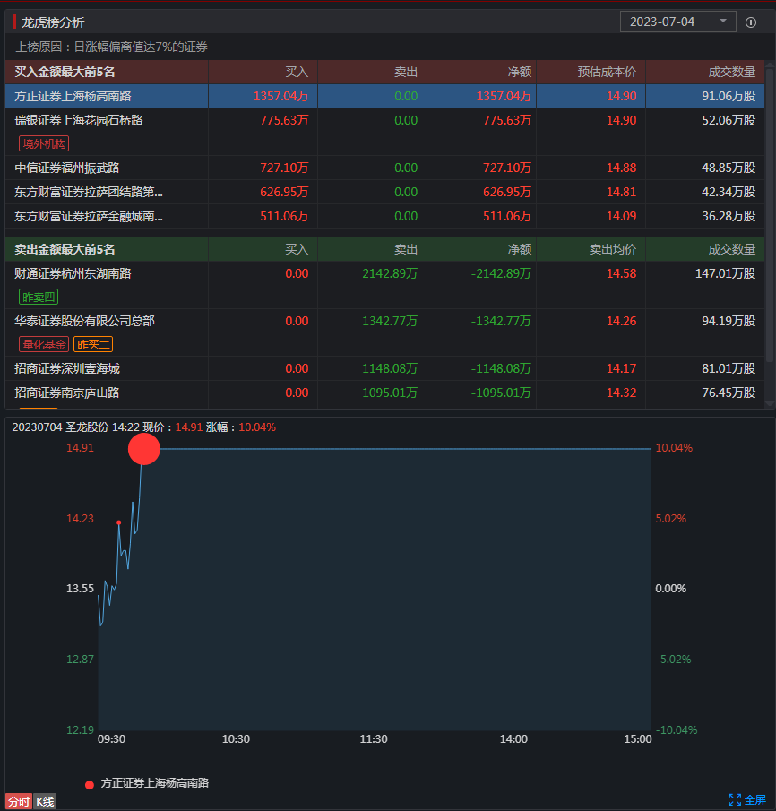 汽車發動反轉行情,大盤展開輪動行情!重點關注兩隻案例龍頭!