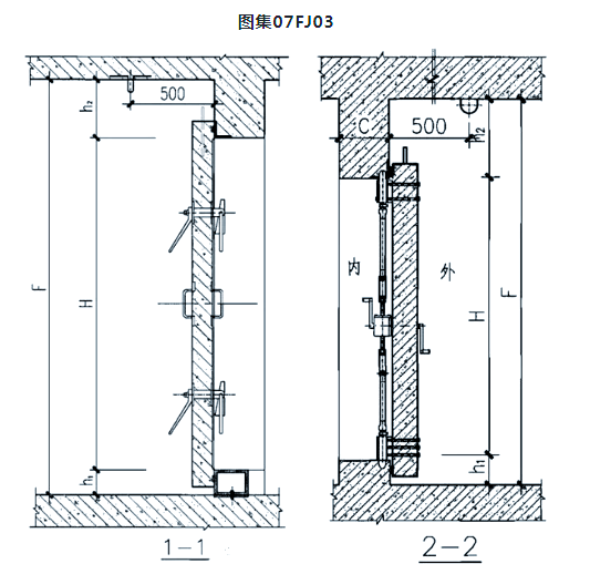 人防门吊环的重要性及安装要求全面解析