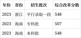 豫章师范学院院校代码?