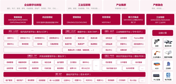 赛意信息张成康:ai新时代下制造业实践创新探索