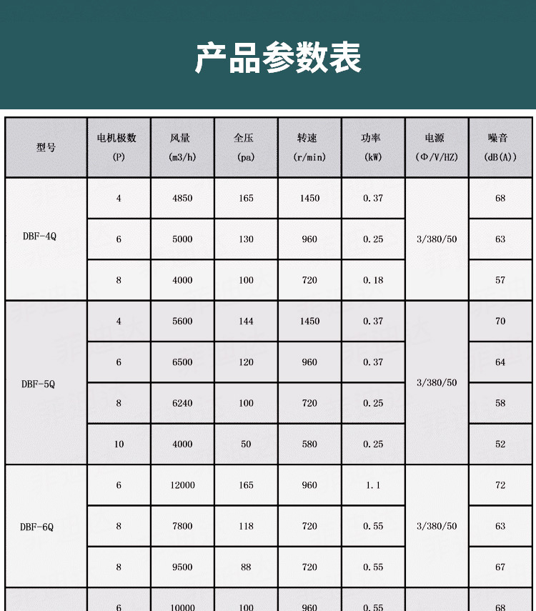 cfz變壓器風機 上虞上鼓軸流式散熱排風機 低噪聲吹風冷卻風扇