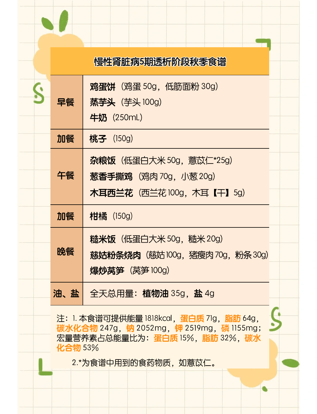 肾病交流群：汇聚力量，共济患难