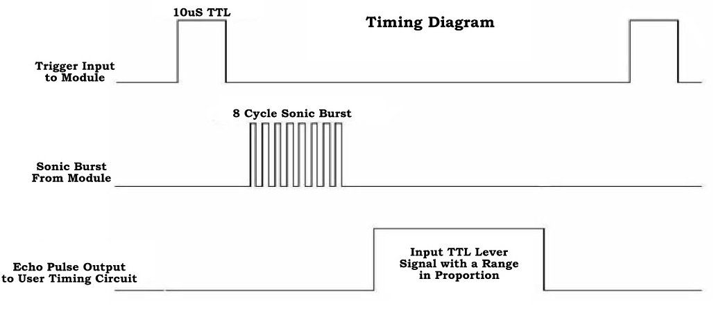 超声波测距时序图图片