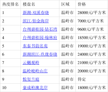 双溪春晓图片