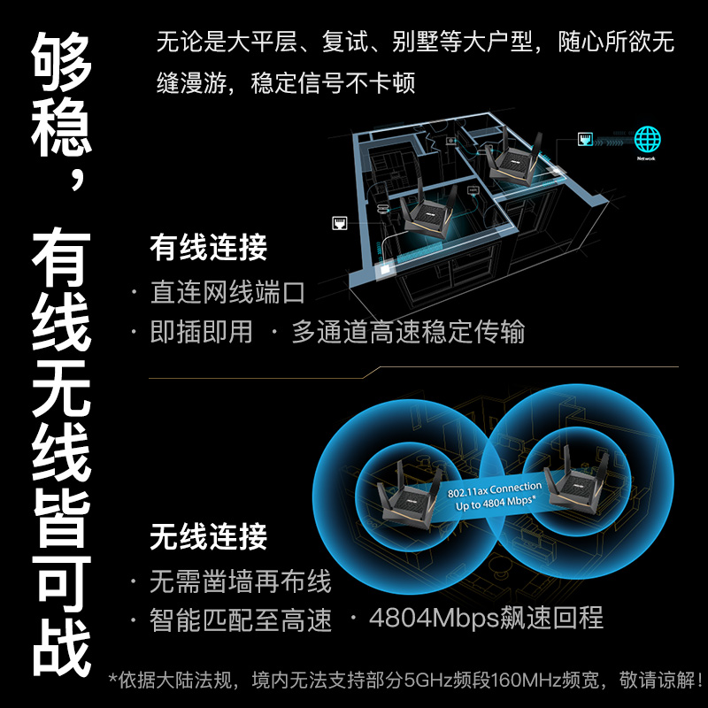 华硕rt-ax92u路由器好不好?超高频宽,提升速率