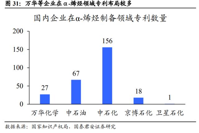 国君基化&；石化 | 聚烯烃弹性体（POE）- 光伏驱动需求增长，POE国产突破近在咫尺